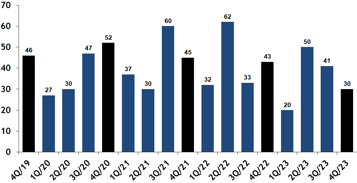 Beacon Hill Real Estate Market Report Joe Wolvek, Gibson Sotheby's